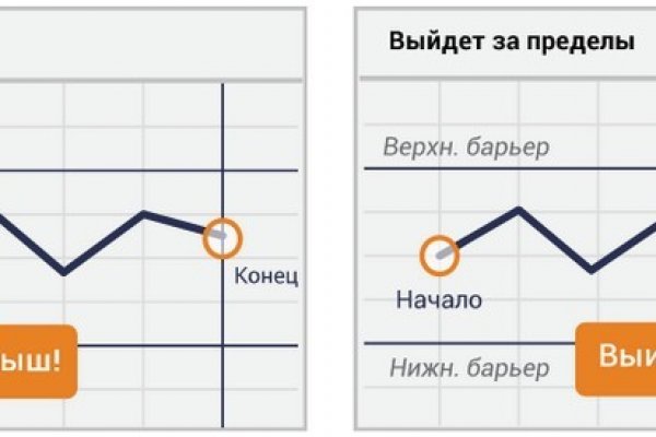 Регистрация кракен